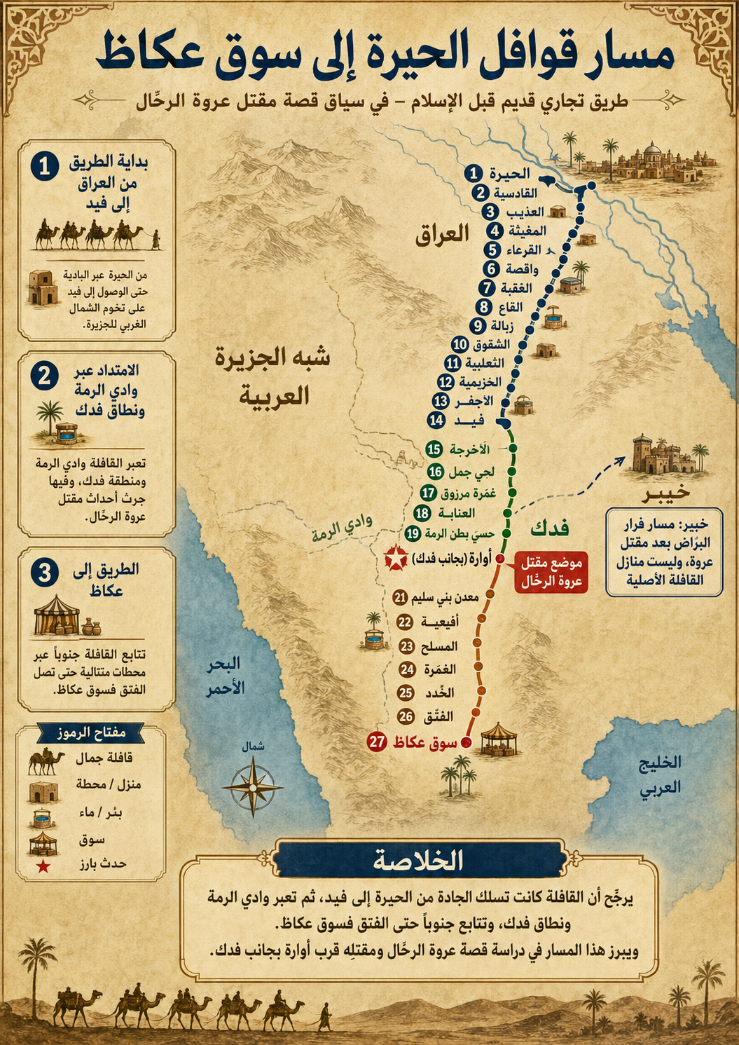 لطيمة النعمان وإجارتها بعروة  الرحال